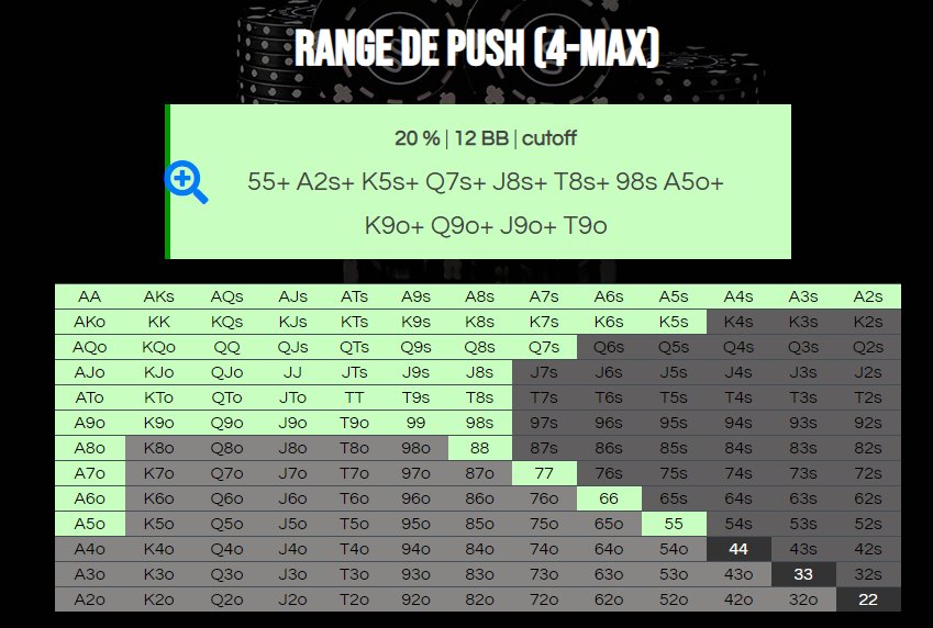 Výsledek kalkulačky 4-max 20% ante push range