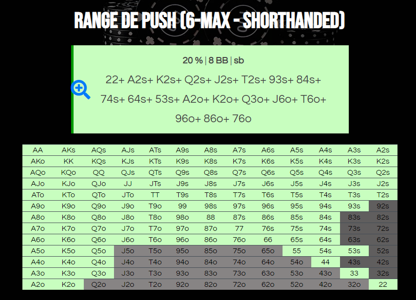Resultado de la calculadora de rangos de push 6-max shorthanded