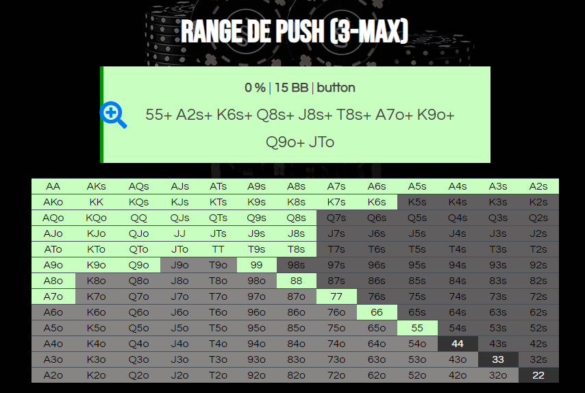3-max push range kalkulaatori tulemus