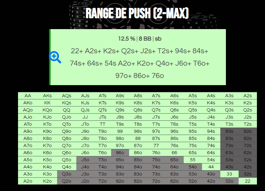 Résultat du calculateur de range de push 2-max