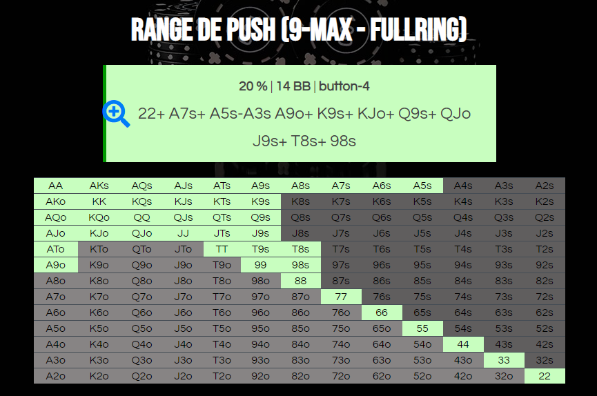 A 9-max push range kalkulátor eredménye fullring 20% antes