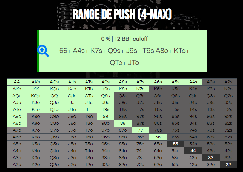 Rezultāts no 4-max push range kalkulatora