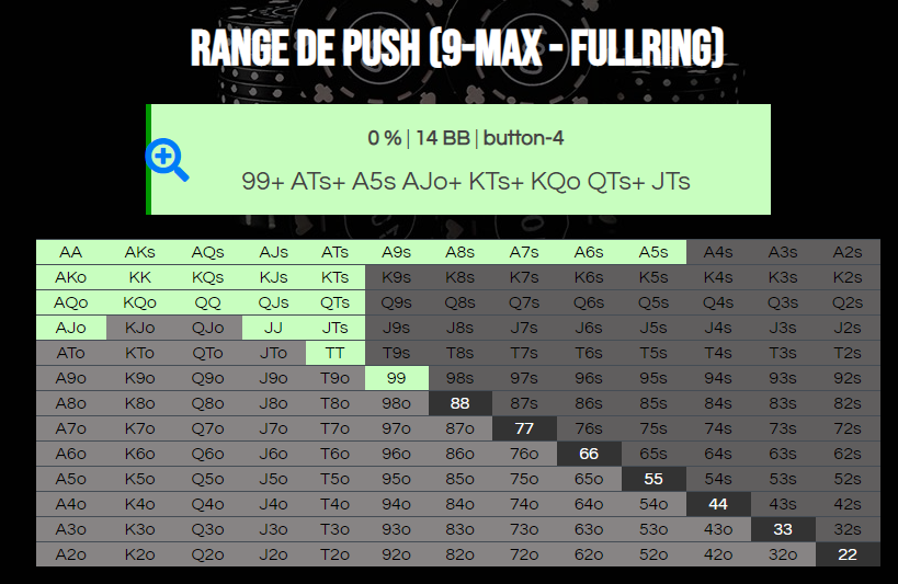 Resultado da calculadora de gama completa push 9-max